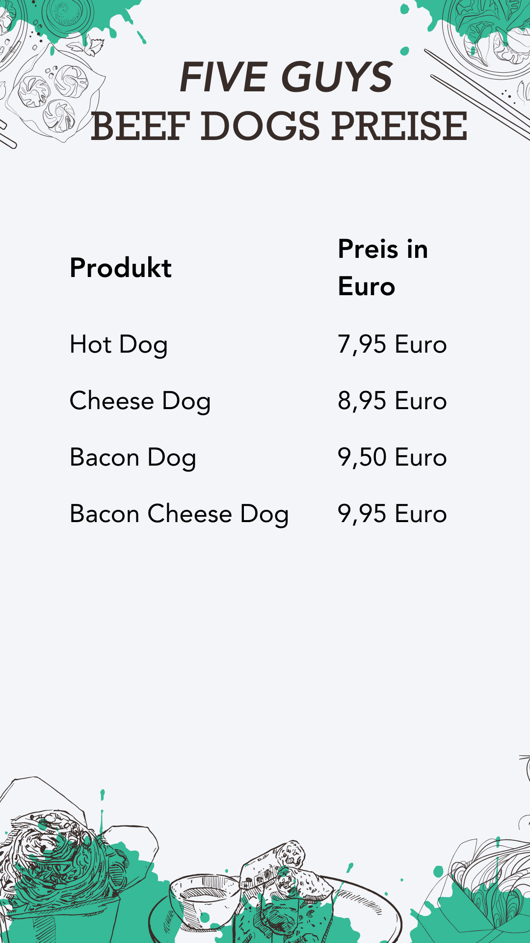 Beef Dogs Five Guys Preise